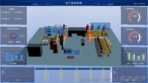 力控科技信創(chuàng)系列產(chǎn)品 鑄就工業(yè)系統(tǒng)自主、安全、可控的堅(jiān)實(shí)基石